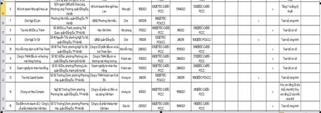 Ha Noi: Cong khai danh sach 54 co so khong dam bao PCCC-Hinh-3