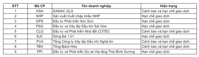 San UPCoM canh bao loat co phieu dinh nhieu vi pham-Hinh-2