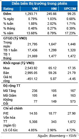 VN-Index hom nay 10/7 co vuot moc 1.300 diem?-Hinh-2