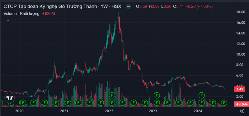 Diem danh loat co phieu tren san HoSE gia bang 'coc tra da'-Hinh-3