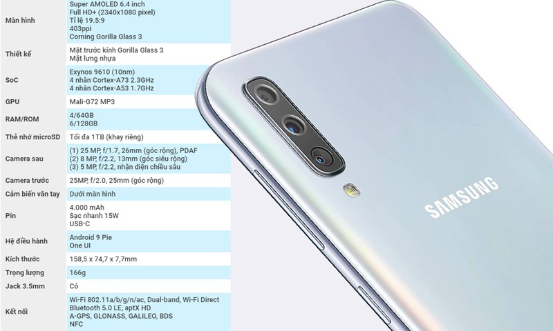 Samsung A50 va Vivo S1: Smartphone nao 