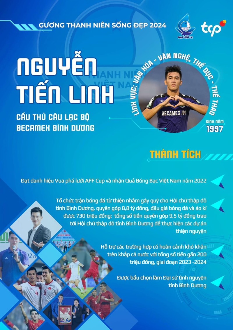 Nguyen Tien Linh gop mat trong top 18 guong Thanh nien song dep 2024