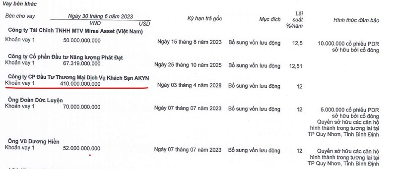 Nu doanh nhan 9X cho cong ty Phat Dat vay 410 ty dong la ai?