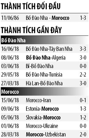 Nhan dinh bong da Bo Dao Nha voi Morocco: Ban linh cua ung cu vien-Hinh-3