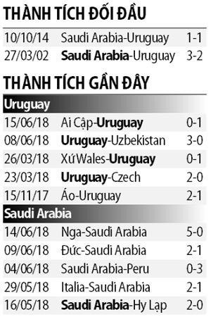 Uruguay voi Saudi Arabia: Chinh lai thuoc ngam-Hinh-3