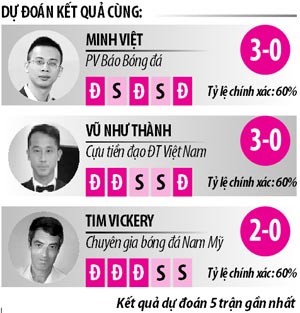 Nhan dinh bong da Brazil voi Costa Rica: Samba tim lai nhip dieu-Hinh-5