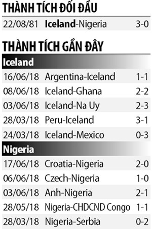 Nhan dinh bong da Iceland voi Nigeria: “Dong bang” Dai bang xanh-Hinh-4