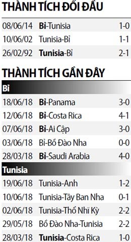 Nhan dinh bong da Bi vs Tunisia: Quy do xay chac ngoi dau-Hinh-4