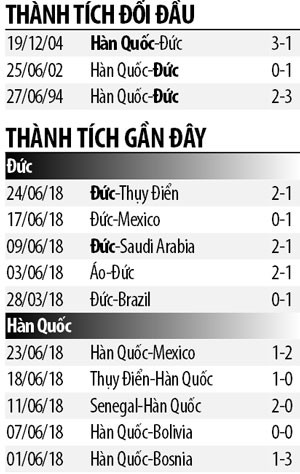 Nhan dinh bong da Duc voi Han Quoc: Gio Duc moi bung suc-Hinh-4