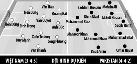 Nhan dinh bong da Olympic Viet Nam vs Olympic Pakistan: Chien thang ngay ra quan-Hinh-4