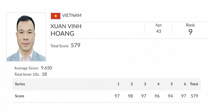 Hoang Xuan Vinh gay soc o ASIAD-Hinh-3