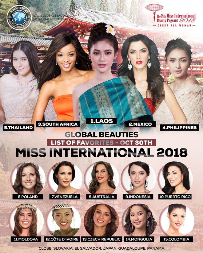 Thuy Tien khong co ten trong top 20 du doan Miss International