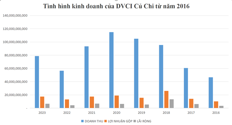 Lam an troi sut, lanh dao Dich vu Cong ich Cu Chi luong thuong van tang deu-Hinh-2