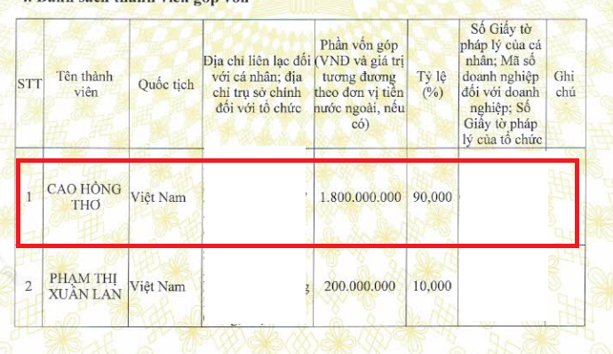 Goi thau 12 ty o Soc Trang: Canh tranh giua hai nha thau chung nguoi gop von?-Hinh-3