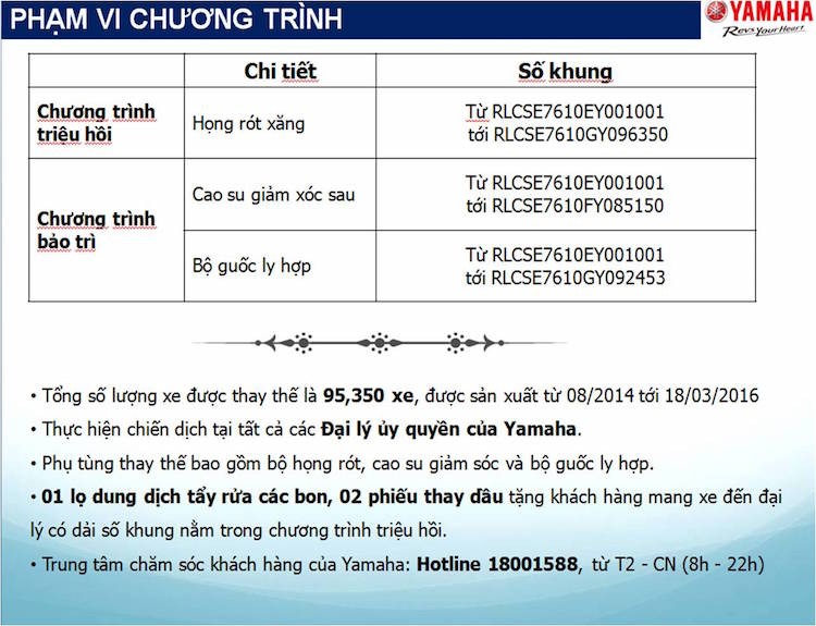 Sau trieu hoi, hon 95000 xe YamahGrande tai VN co het loi?-Hinh-12