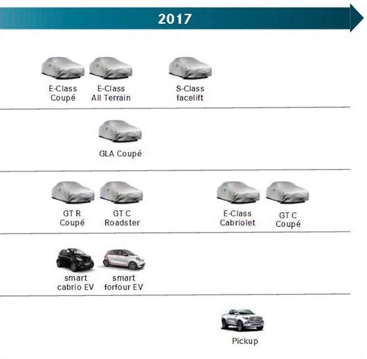 Diem mat dan xe 2017 Mercedes 