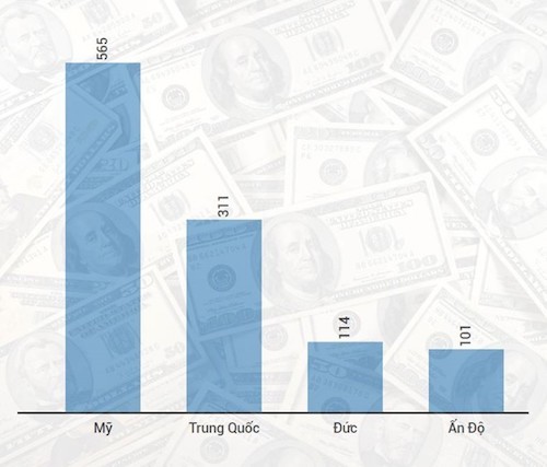 Forbes: Viet Nam co 2 ty phu do la-Hinh-3