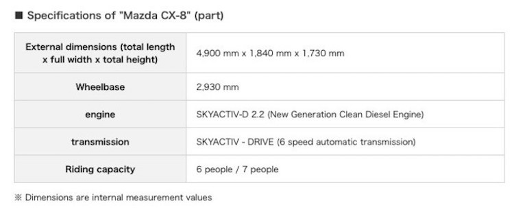 Mazda CX-8 &quot;lo anh song&quot; lan banh tren duong pho-Hinh-6