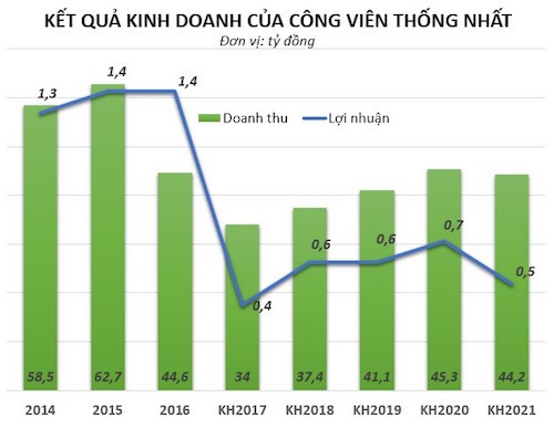 Mo cua mien phi, cong vien Thong Nhat van thu hang chuc ty-Hinh-2