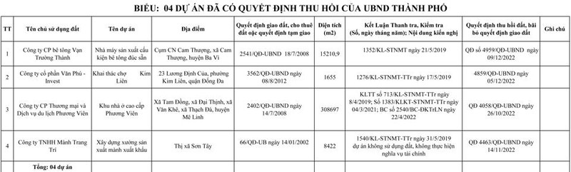 Ha Noi tiep tuc thu hoi hang loat du an dac dia-Hinh-3