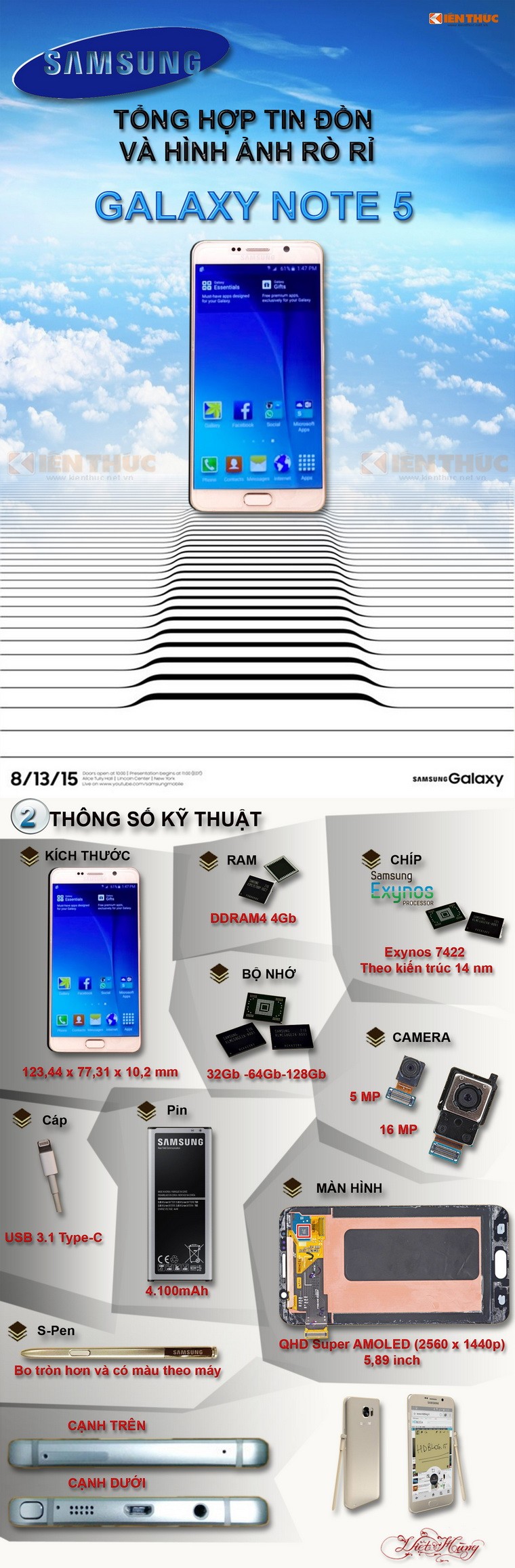 Infographic: Tong hop tin don, hinh anh ro ri Galaxy Note 5