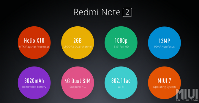 Kham pha smartphone Redmi Note 2 moi ra mat cua Xiaomi-Hinh-2