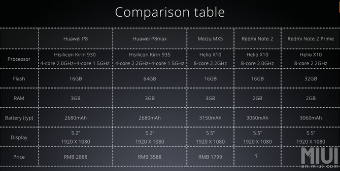 Kham pha smartphone Redmi Note 2 moi ra mat cua Xiaomi-Hinh-5