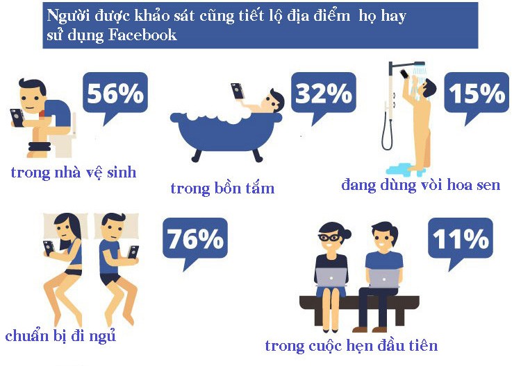 Bo anh cuc nhon canh bao hoi chung nghien Facebook-Hinh-7