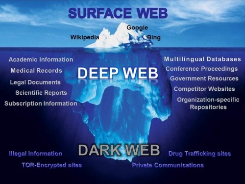 Ban biet gi ve Dark Web- the gioi ngam cua mang internet?
