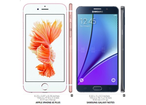 6 ly do khien dien thoai iPhone 6s Plus thua Galaxy Note5-Hinh-2