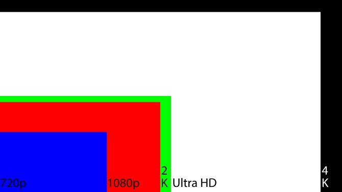 Do phan giai TV - 2K, 4K, 8K, UHD nghia la gi?