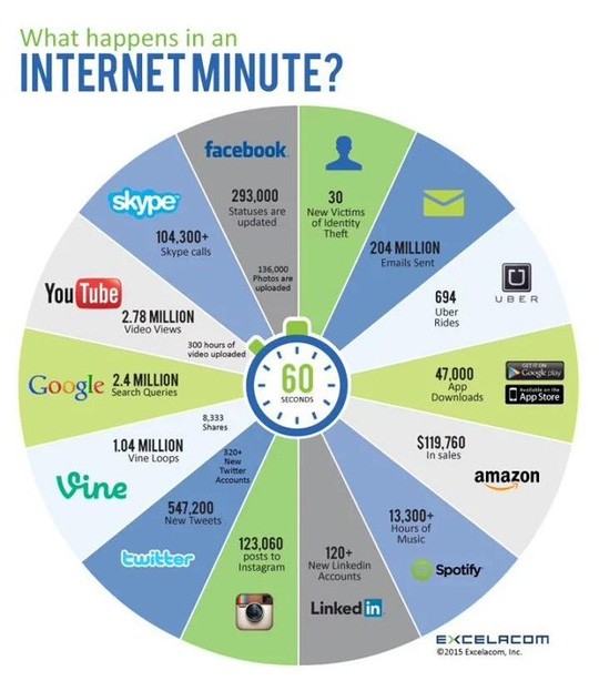 Infographic: Dieu gi xay ra tren Internet trong 1 phut?