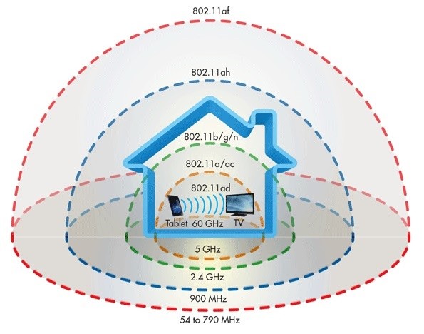 Ban hieu ve y nghia cua cac chuan Wi-Fi?-Hinh-3