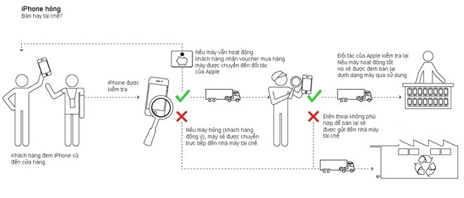 Nhung chiec dien thoai iPhone cu bi Apple “ket lieu” ra sao?-Hinh-2