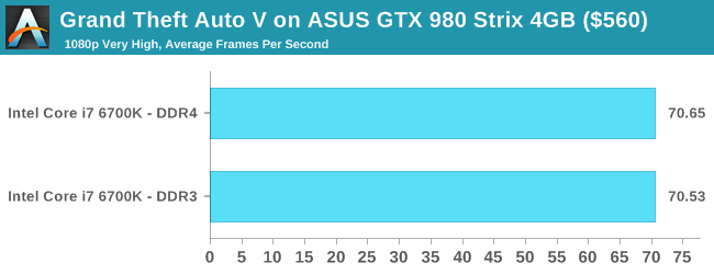 Da toi luc nang cap len RAM DDR4 hay chua?-Hinh-3