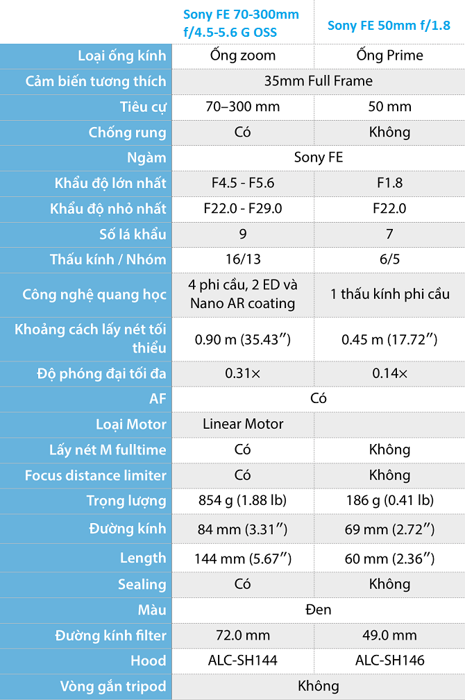 Ngam bo doi ong kinh moi cho dong may anh Full-Frame Sony-Hinh-5