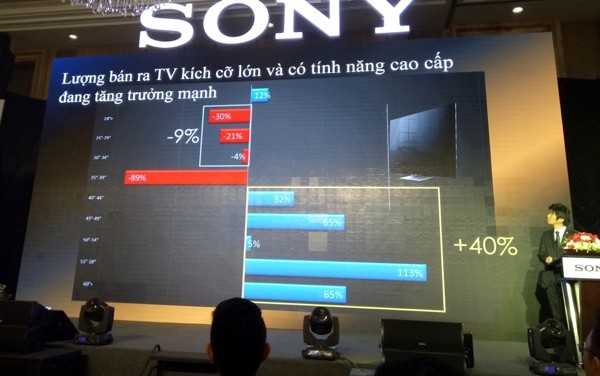 Ngam dong TV Sony Bravia 4K HDR moi ra, gia tu 40 trieu dong