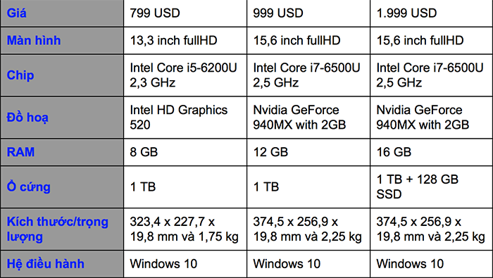 Samsung ra Notebook 7 Spin: Laptop lai co cong nghe sac nhanh-Hinh-2