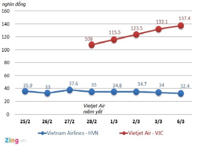 VietJet Air tro thanh hang hang khong lon nhat Viet Nam-Hinh-2