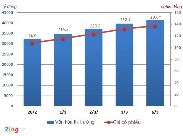 VietJet Air tro thanh hang hang khong lon nhat Viet Nam