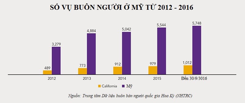 Tham kich buon nguoi bang “lo nuong di dong” o My-Hinh-3