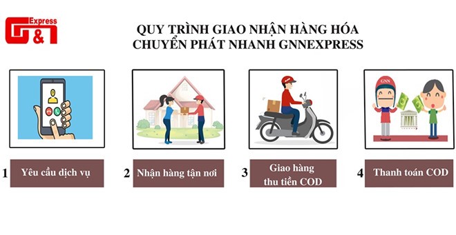 No 5 ty dong tien thu ho, Cong ty GNN Express dung hoat dong-Hinh-2