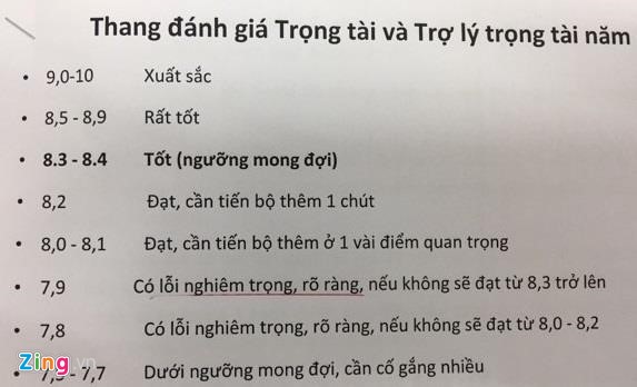 Trong tai Viet Nam dau AFC nhung rot o V.League-Hinh-2