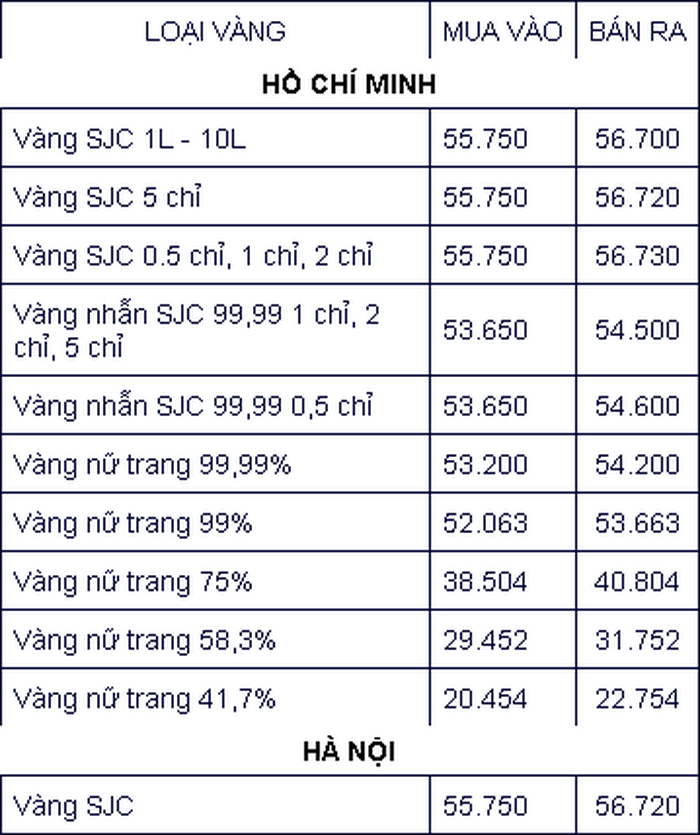 Gia vang hom nay 7/9/2020: Vang di ngang, kho tang tro lai