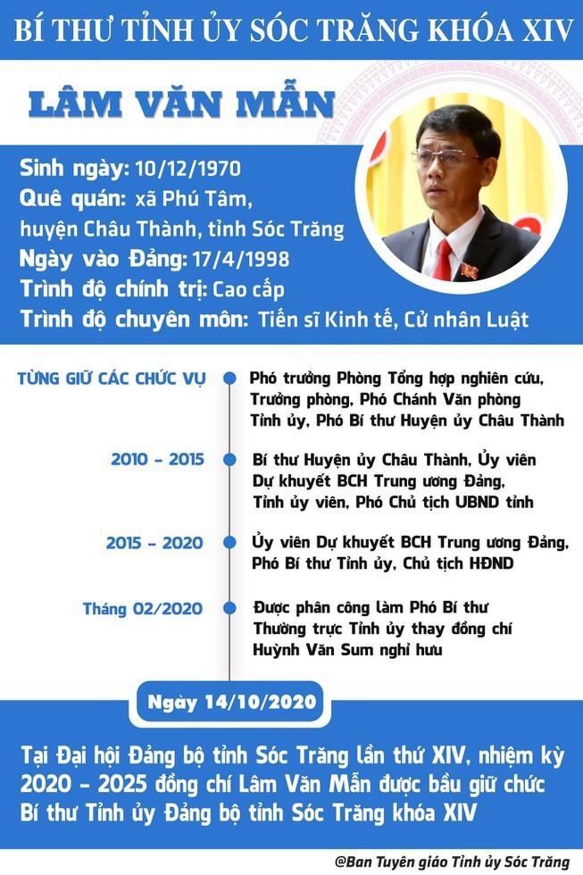 Chan dung 15 Bi thu Tinh uy, Thanh uy lan dau dac cu-Hinh-13