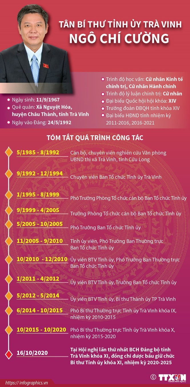 Chan dung 15 Bi thu Tinh uy, Thanh uy lan dau dac cu-Hinh-14