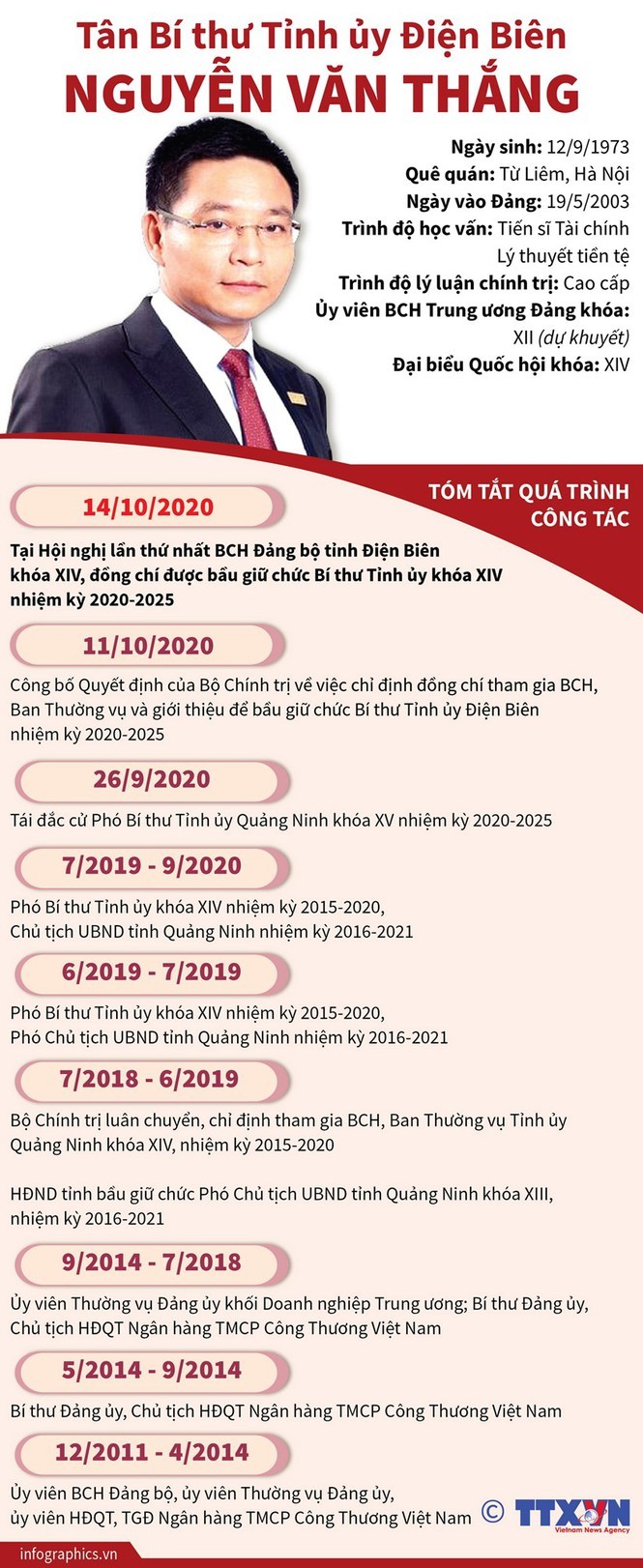 Chan dung 15 Bi thu Tinh uy, Thanh uy lan dau dac cu-Hinh-7