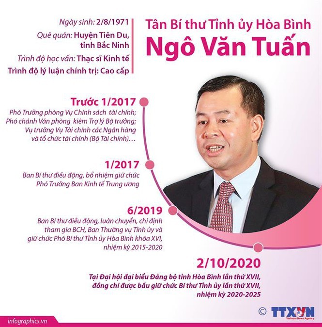 Chan dung 15 Bi thu Tinh uy, Thanh uy lan dau dac cu-Hinh-9