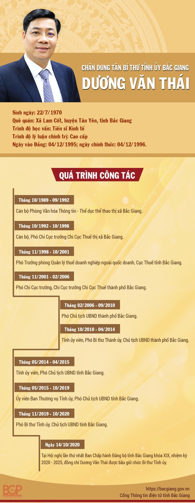 Chan dung 15 Bi thu Tinh uy, Thanh uy lan dau dac cu