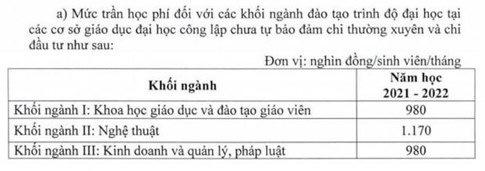 Giao duc cong lap tang hoc phi tat ca cac cap tu nam hoc 2022-2023-Hinh-6